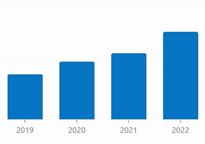 estadisticas Lux Atenea 2019 - 2022