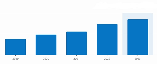 estadisticas Lux Atenea 2019-2023